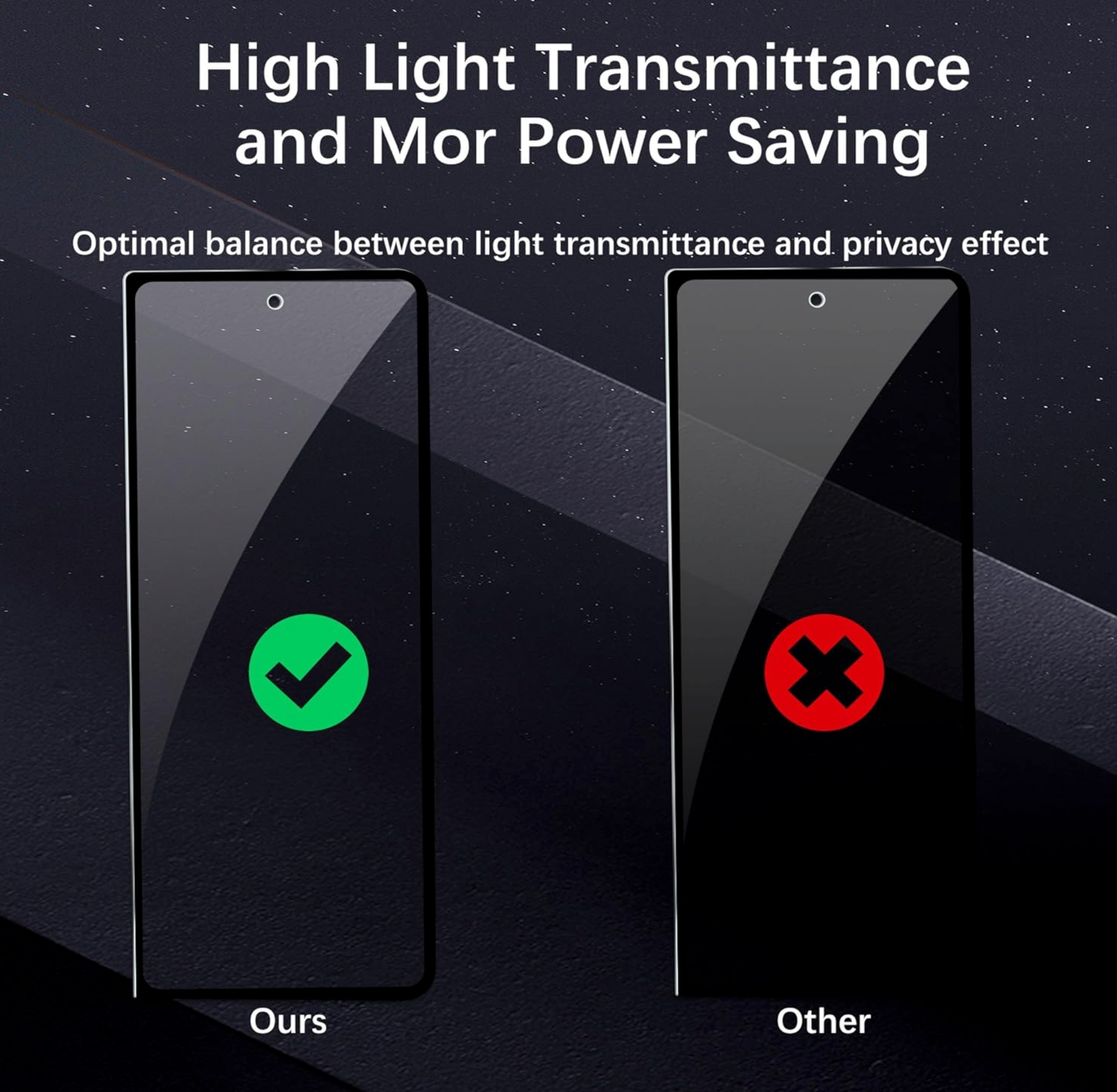 Samsung Galaxy Z Fold 4 5G  Anti Spy 9H Härte Bruchsicher Panzerglas Sichtschutz Folie