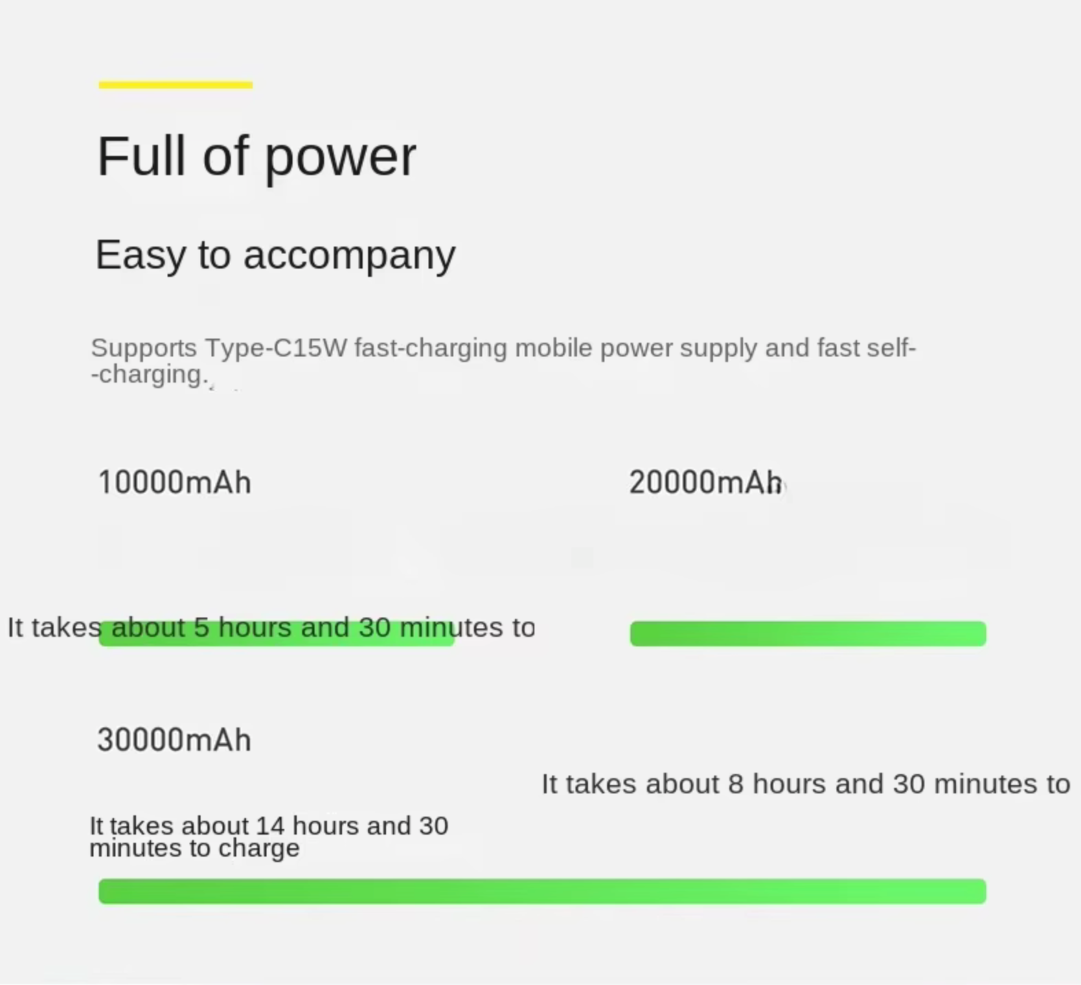 Baseus Power Bank 30000 mAh Tragbares Schnelllade Powerbank 10000 mAh/20000 mAh USB Typ C Schnell ladegerät für externe Batterien