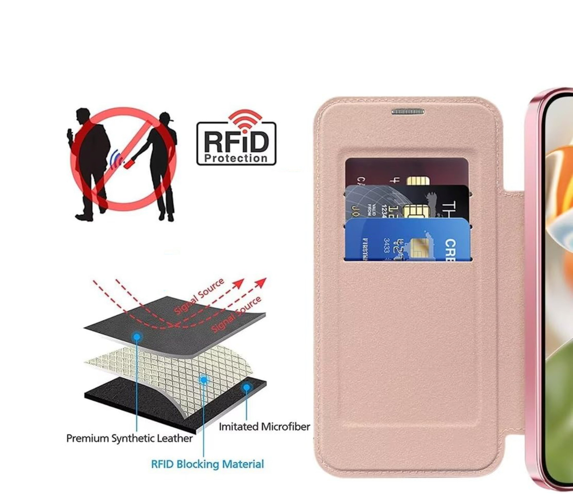 Google Pixel 10 / 10 Pro & 10 Pro Xl  2025, Handyhülle kompatibel mit MagSafe), Magnetischer kabelloser Ladekartenhalter PU-Lederkoffer mit RFID-Blockierung Transparent plattiert