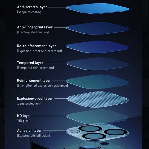 iPhone 13 mini / 13 / 13 Pro & 13 Pro Max  Kamera Panzerglas